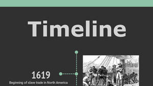 Progression of civil rights timeline by sardgy etienne on Prezi Design