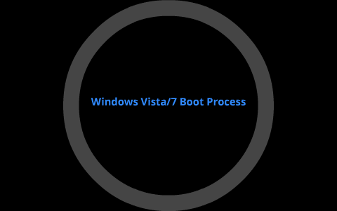 Windows Vista/7 boot process by Skiler Lillie on Prezi