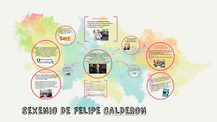 Sexenio De Felipe Calderon By Laura Acosta On Prezi 7902