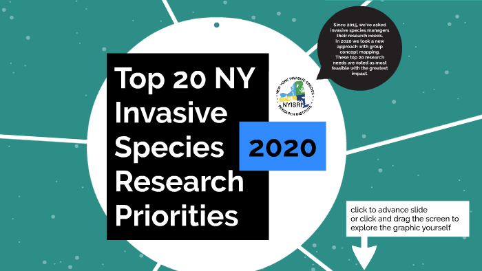 Top 20 Invasive Species Research Priorities 2020 By Abigail Bezrutczyk ...