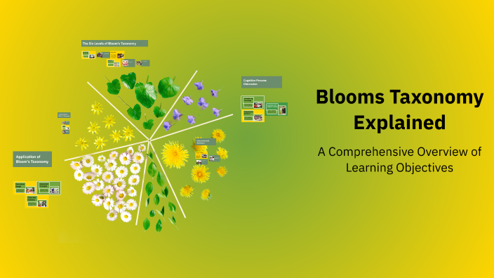 Blooms Taxonomy Explained by Hend Khairy on Prezi