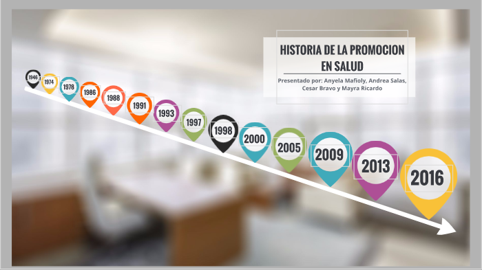 Historia De La PromociÓn En Salud By Cesar Bravo On Prezi Next 0325