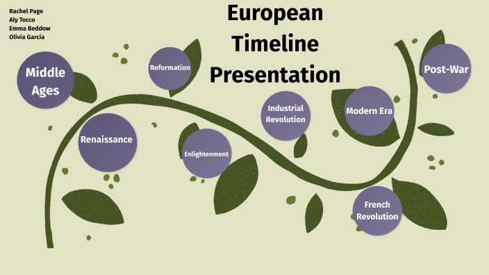 Illustrated Timeline Of European History By Aly Tocco On Prezi