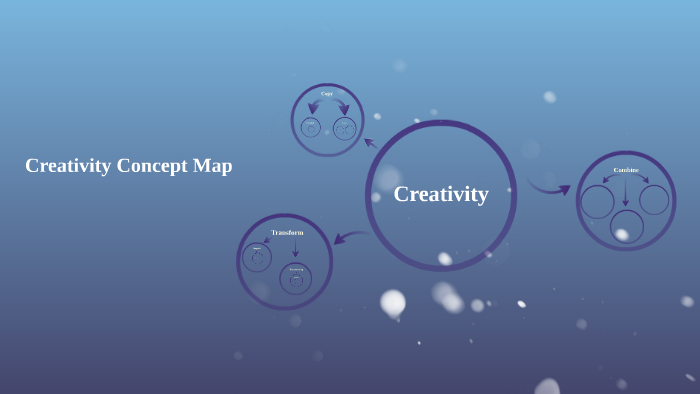 Creativity Concept Map by Libby Harris on Prezi