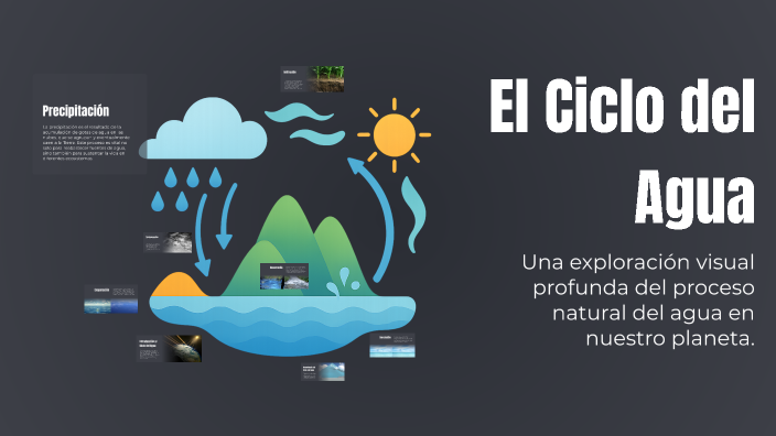 El Ciclo del Agua by RIGOBERTO MONSIVAIS MENCHACA on Prezi