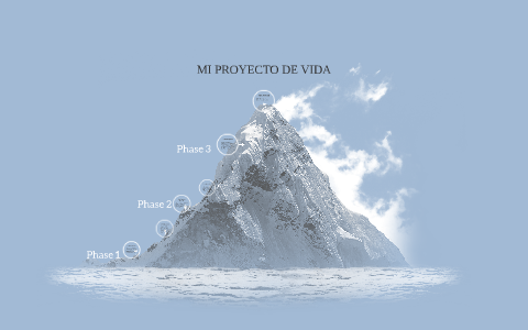 MI PROYECTO DE VIDA by diana guzman on Prezi