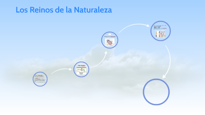 Los Reinos de la Naturaleza by chavez chavez on Prezi