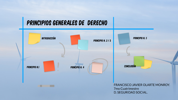 PRINCIPIOS GENERALES DEL DERECHO By Javier Olarte On Prezi