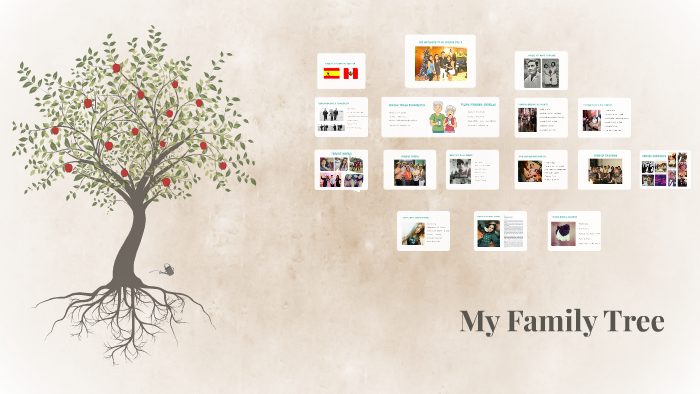 My Family Tree by Naomi Davila on Prezi