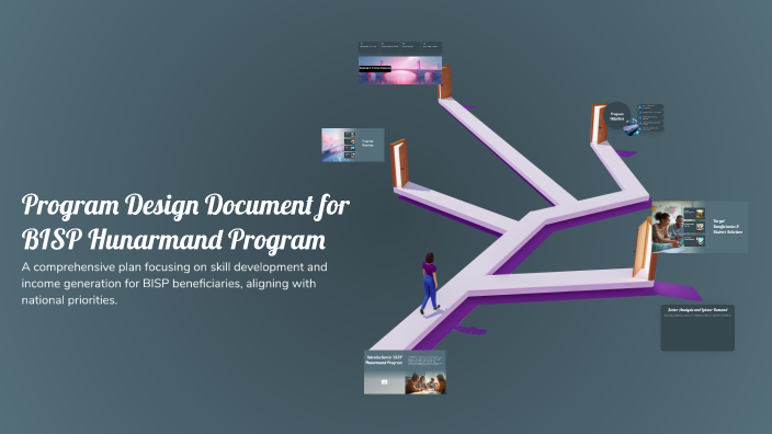 Program Asim Program Design Document for BISP Hunarmand Program by Asim Pasha on Prezi