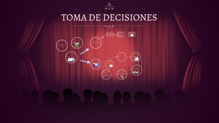 TOMA DE DECISIONES by jos garcia on Prezi