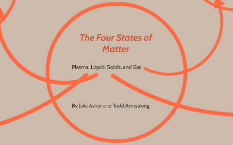 the four states of matter by jake asher on Prezi