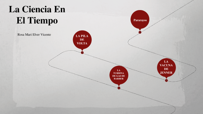 La Ciencia En El Tiempo by Rosa Mari Elver Vicente on Prezi