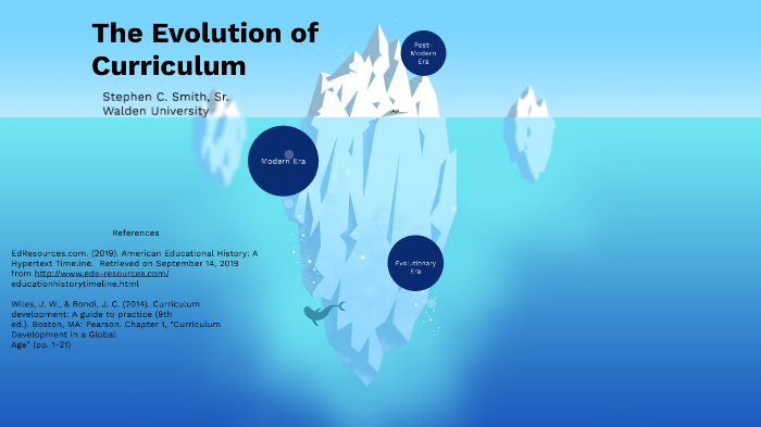 The Evolution of Curriculum by Stephen Smith on Prezi