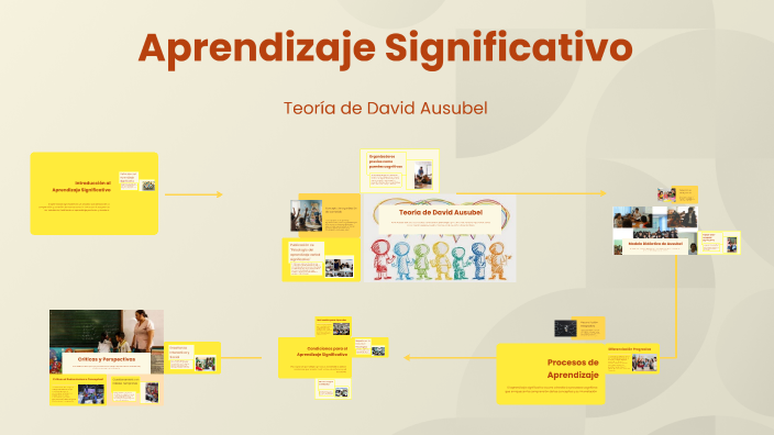 Aprendizaje Significativo by DAVID FERNANDO TRIANA BERMEJO on Prezi