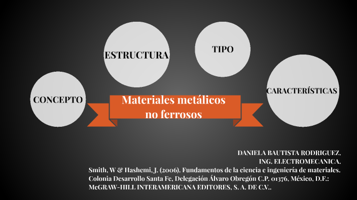 Materiales Metálicos No Ferrosos By Daniela Bautista