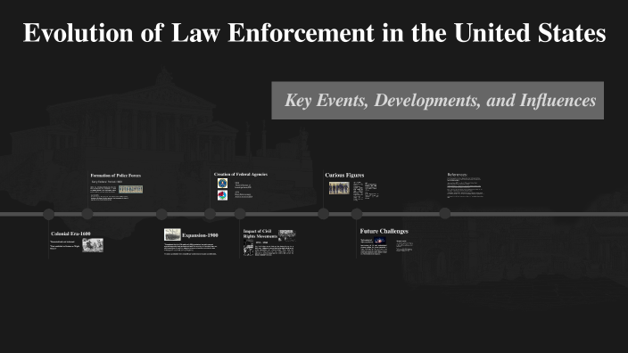 Law Enforcement Evolution Evolution of Law Enforcement in the United States by giancarlo martinez ...