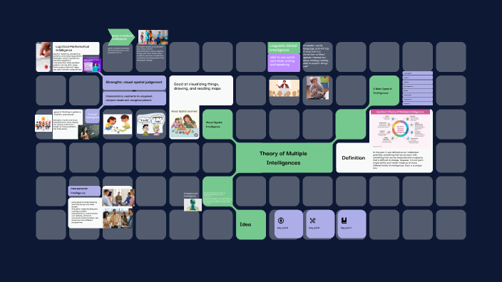 Theory of Multiple Intelligences by Ashley Felix on Prezi