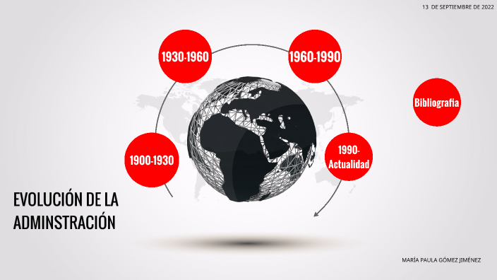 EVOLUCIÓN DE LA ADMINISTRACIÓN by Paula Gomez on Prezi