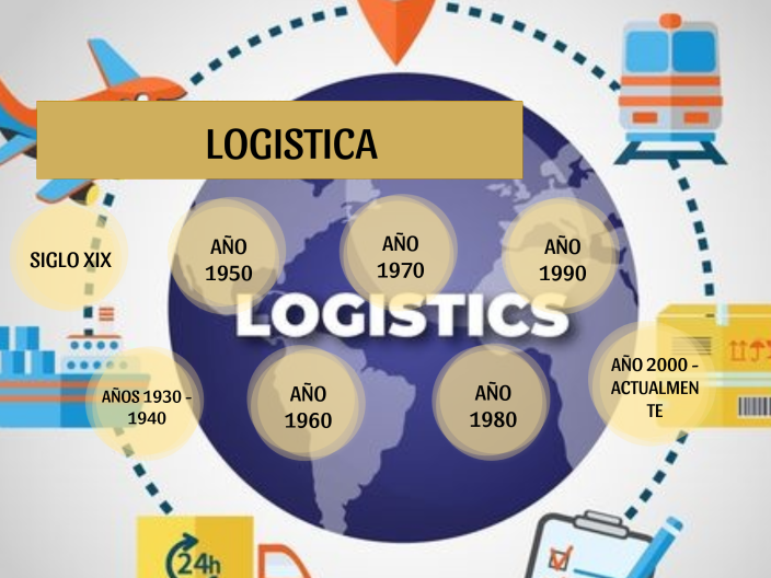 LOGISTICA by Luisa Guevara on Prezi