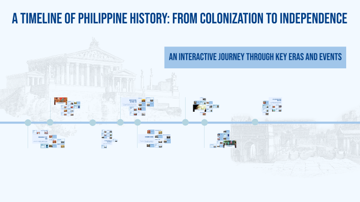 A Timeline of Philippine History: From Colonization to Independence by ...