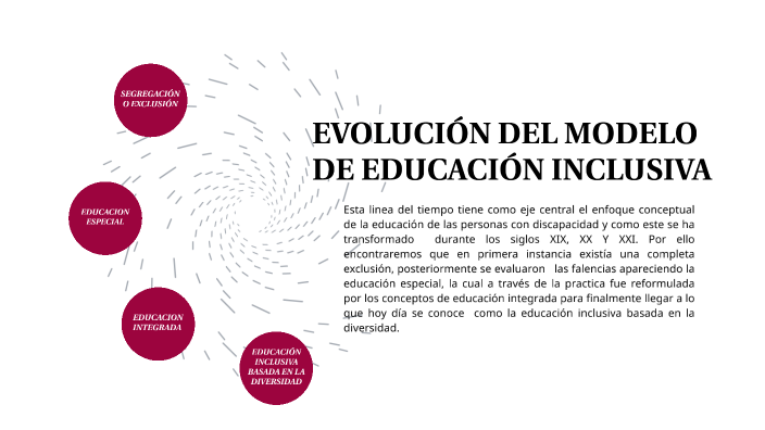 Evolución del modelo de educación inclusiva by Yudy Angelica Martinez Duque  on Prezi Next