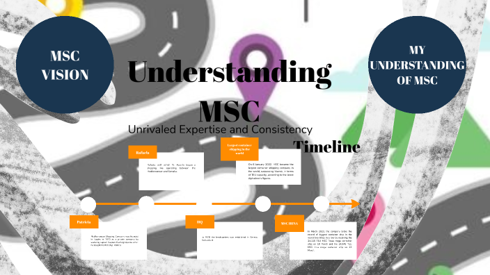 Presentación MSC by Khushi S on Prezi