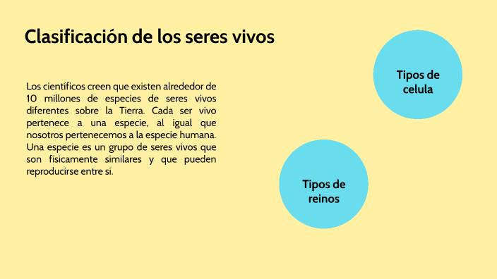 Clasificación de los seres vivos by Eliana vega on Prezi