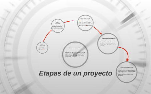 Etapas de un proyecto by Fabian Sandoval on Prezi