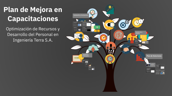 Plan de Mejora en Capacitaciones by Alfredo Borquez on Prezi