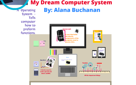 Dream Computer System Project by Alana Buchanan on Prezi