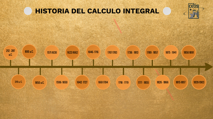 Historia Del Calculo Integral By Citlaly Hernandez Del Angel 3617