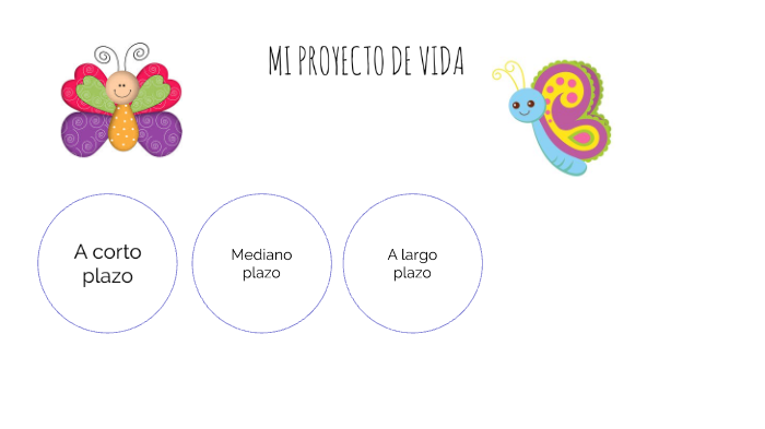 Mi proyecto de vida by maria paula portela on Prezi