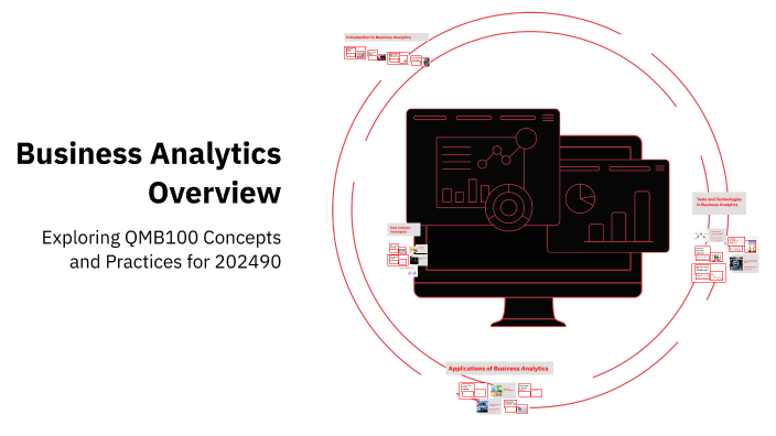 Business Analytics Overview by Cody Forrester on Prezi