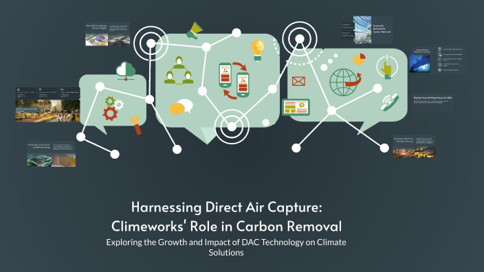 Harnessing Direct Air Capture: Climeworks' Role in Carbon Removal by ...