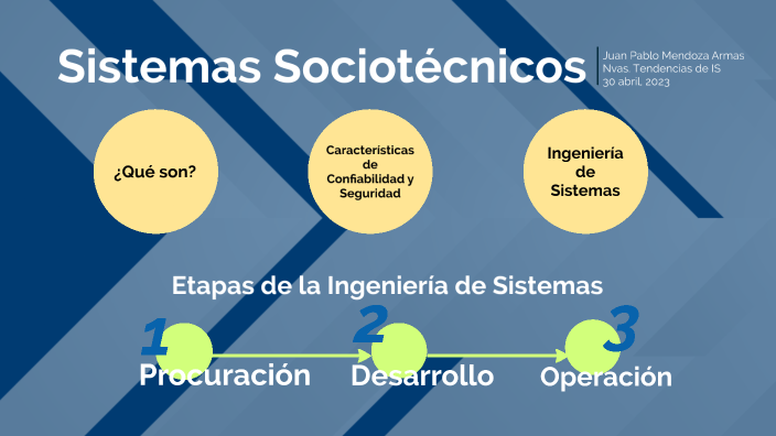 Sistemas Sociotécnicos By Mendoza Armas Juan Pablo On Prezi