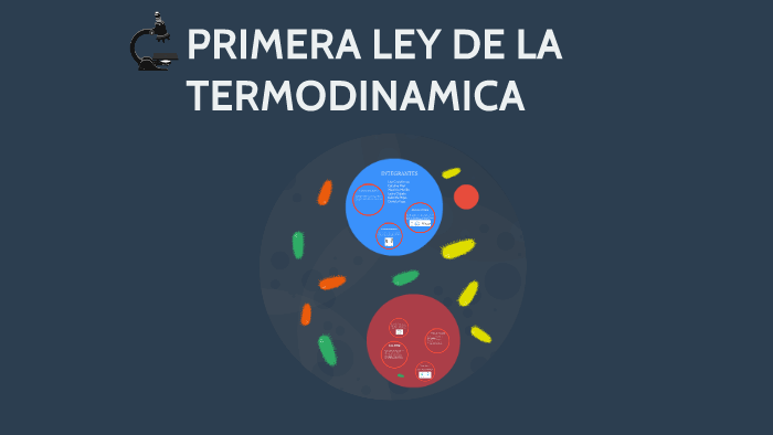 PRIMERA LEY DE LA TERMODINAMICA By Mauro Murìllo On Prezi