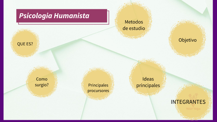 Psicología Humanista by yamila rodriguez on Prezi