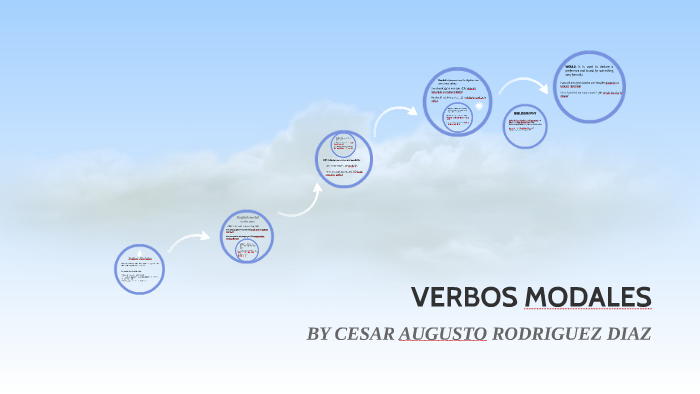 VERBOS MODALES by Cesar Rodriguez on Prezi
