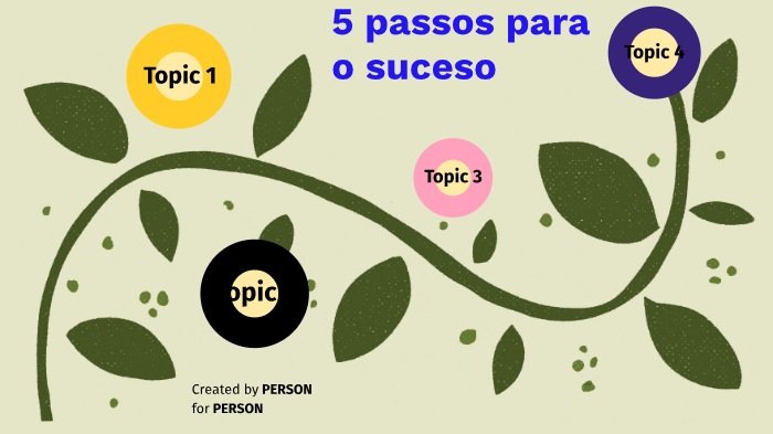 5 PASSOS PARA O SUCESSO by nicolas giovanella on Prezi