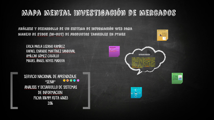 Mapa mental Investigación de mercados by Erika Lozano Ramirez on Prezi