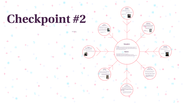 Timeline Checkpoint #2 By Rayven Williamson On Prezi