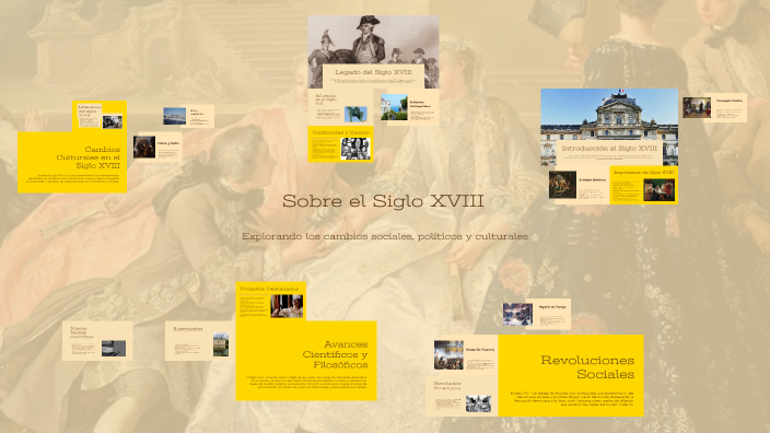 Sobre el Siglo XVIII by ayaa tiarr on Prezi