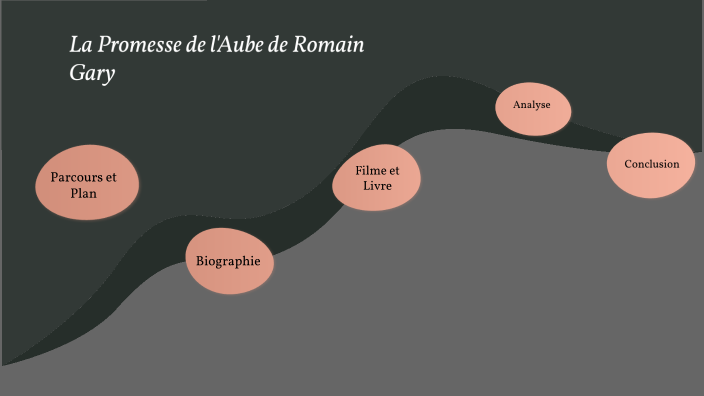 La promesse de l'aube de Romain Gary by Nicolas Flaux on Prezi
