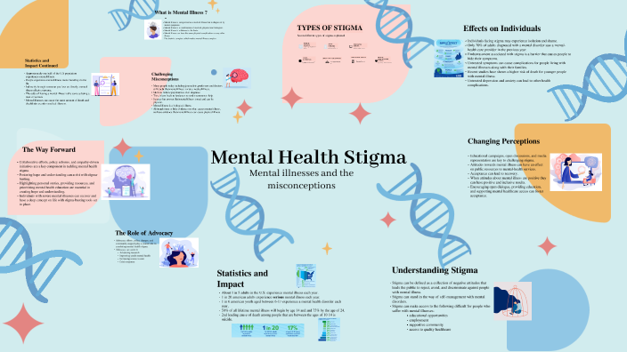 Understanding Mental Health by Dakotah Varela on Prezi