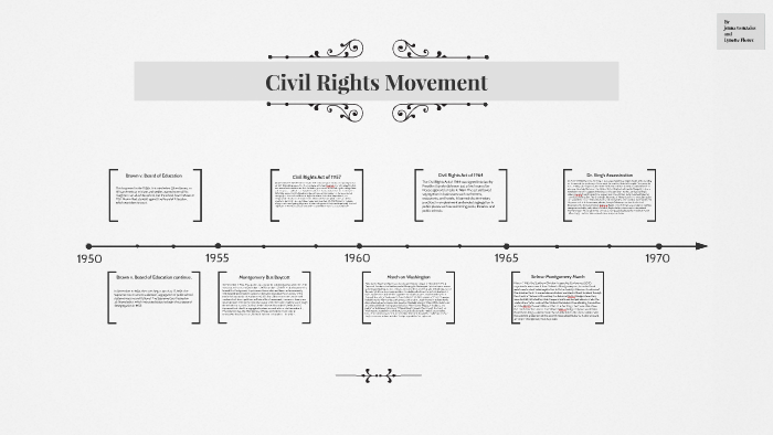 Civil Rights Movement by Jenna Gonzales on Prezi