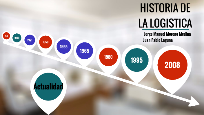 HISTORIA DE LA LOGISTICA by jorge MORENO on Prezi