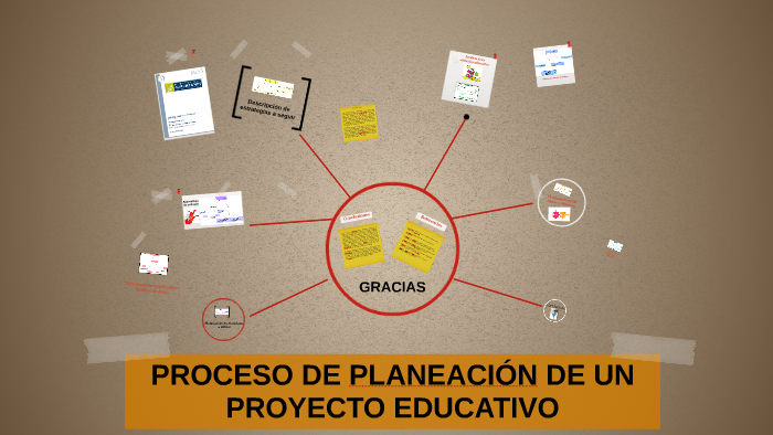 PROCESO DE PLANEACIÓN DE UN PROYECTO EDUCATIVO by carolina romero on Prezi