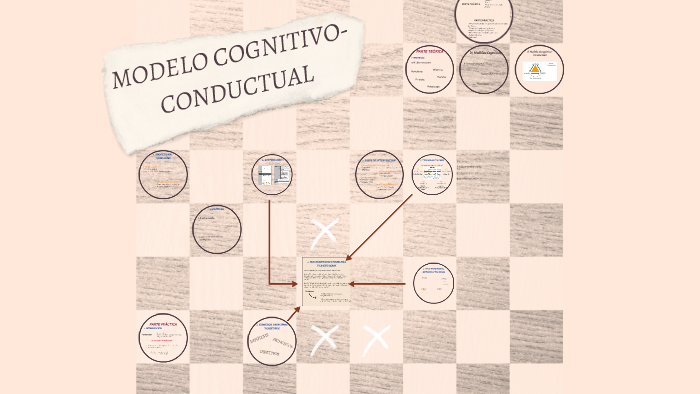 MODELO COGNITIVO-CONDUCTUAL by AARON GUTIERREZ PEREZ on Prezi Next