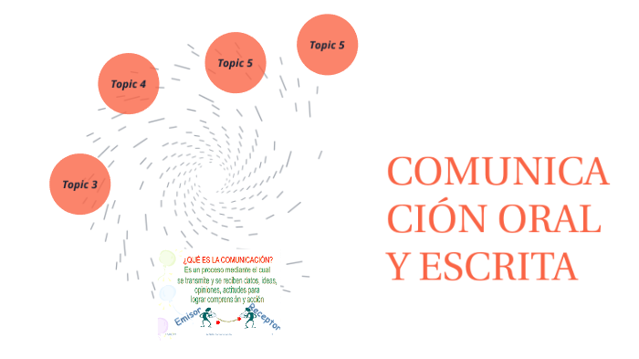 Comunicación Oral Y Escrita By LUIS FERNANDO OCHOA FRANCO On Prezi Next